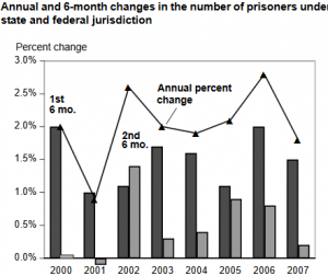 prisoners under state and federal jurisdiction