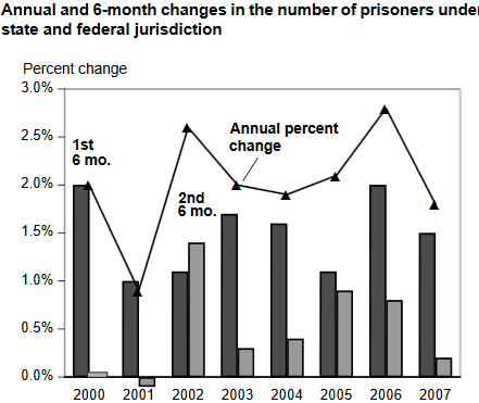 Federal Inmate Release 2007 Federal Prisons Federal Inmate Release 2007 Federal Prisons